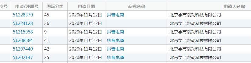 字节跳动申请抖音电商商标